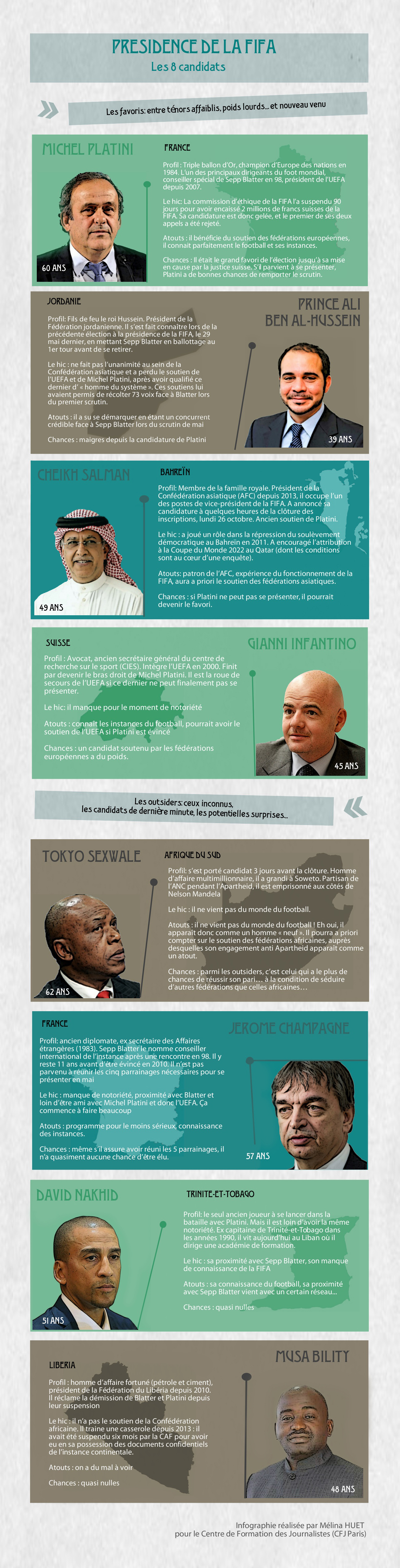Qui sont les huit candidats à la présidence de la FIFA.