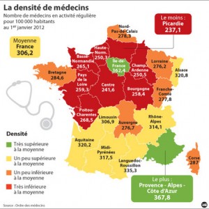 Source: Ordre des médecins