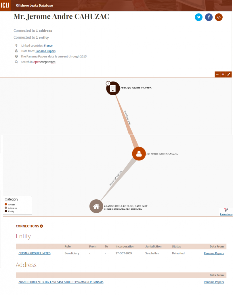 La page de Jérôme Cahuzac sur la base de données de ICIJ.