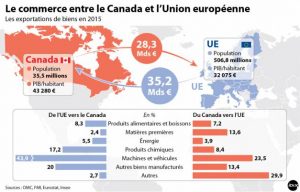 Infographie idé