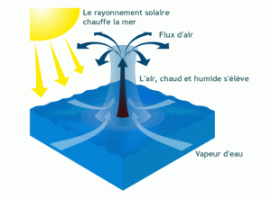 Source: tpecyclones-sarah.webnode.fr
