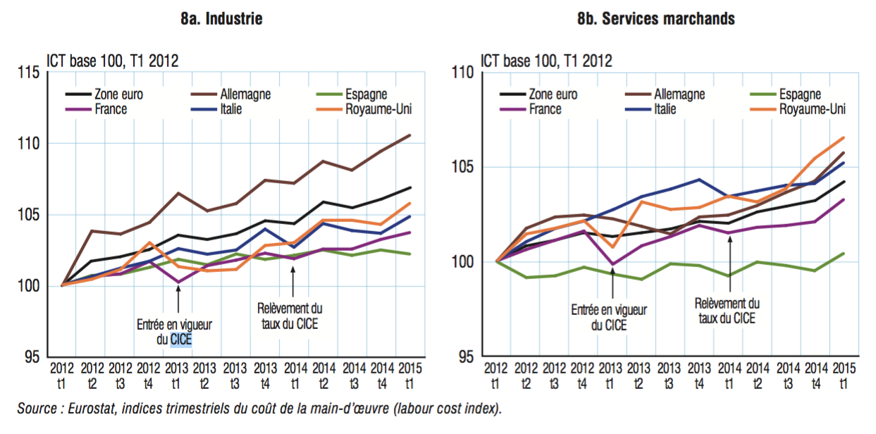 Indices trimestriels du coût de la main d'oeuvre / ©Insee
